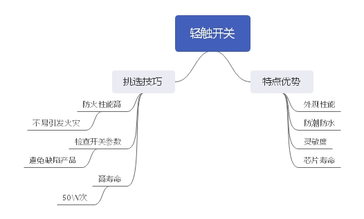 輕觸開關自身優勢分析及挑選技巧詳解 輕觸開關自身優勢分析及挑選技巧詳解