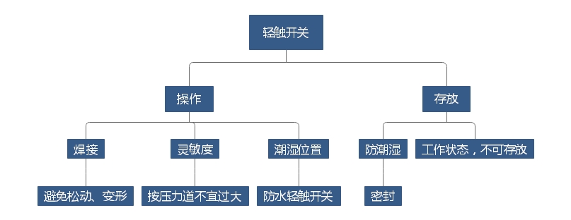 輕觸開關2.jpg 輕觸開關2.jpg