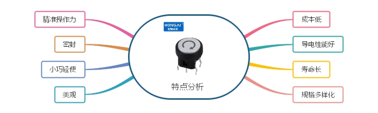 居家生活中輕觸開關特點分析