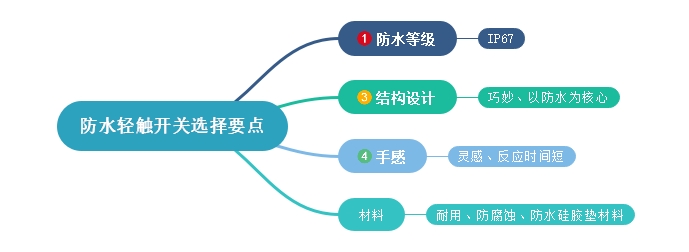 挑選防水輕觸開關(guān)相關(guān)知識點介紹 挑選防水輕觸開關(guān)相關(guān)知識點介紹