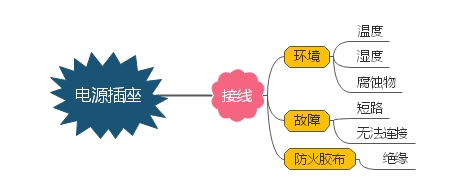 電源插座.jpg 電源插座.jpg