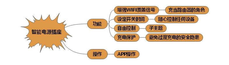 智能電源插座開關(guān)分析 智能電源插座開關(guān)分析