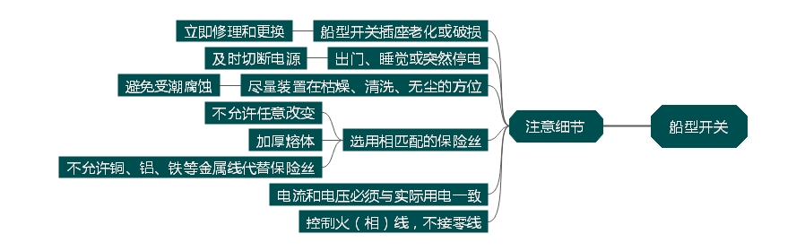 船型開關(guān)家居生活中理應(yīng)留意哪些方面? 船型開關(guān)家居生活中理應(yīng)留意哪些方面?