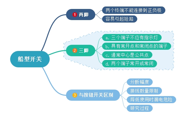 船型開關兩腳、三腳不同點及與按鈕開關差異化對比 船型開關兩腳、三腳不同點及與按鈕開關差異化對比