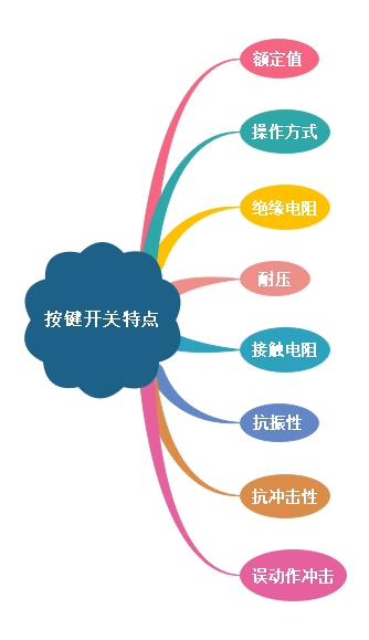 按鍵開關(guān)重要性及特點(diǎn)詳解 按鍵開關(guān)重要性及特點(diǎn)詳解