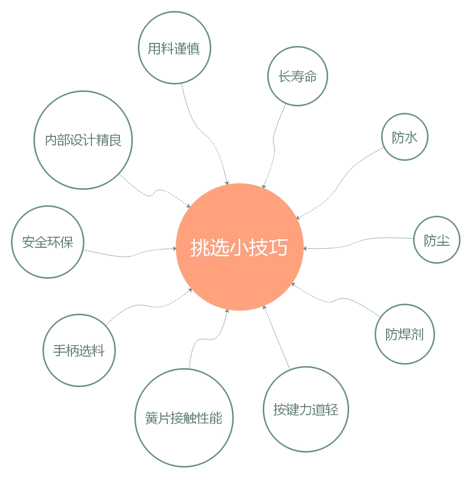 輕觸開(kāi)關(guān)2.jpg 輕觸開(kāi)關(guān)2.jpg