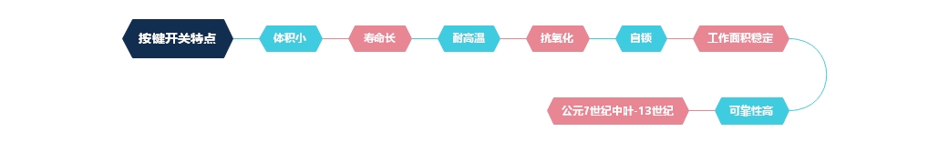 按鍵開關特點及節約能源介紹 按鍵開關特點及節約能源介紹