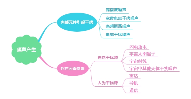 電源插座噪聲處理方法介紹 電源插座噪聲處理方法介紹