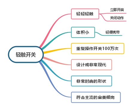 輕觸開關.jpg 輕觸開關.jpg