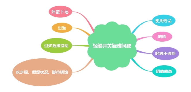 輕觸開關常見問題正確解決方案 輕觸開關常見問題正確解決方案