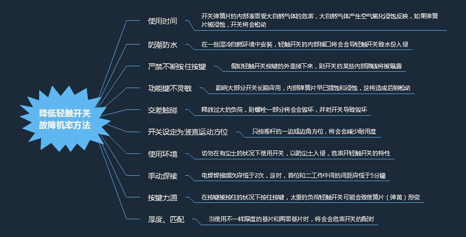 掌握好方法可降低輕觸開(kāi)關(guān)故障發(fā)生機(jī)率 掌握好方法可降低輕觸開(kāi)關(guān)故障發(fā)生機(jī)率
